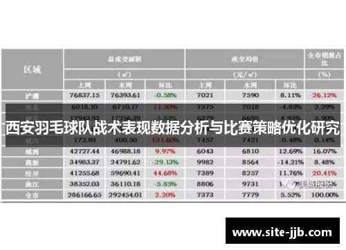 西安羽毛球队战术表现数据分析与比赛策略优化研究
